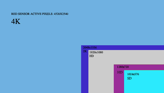 SENSOR FORMATS